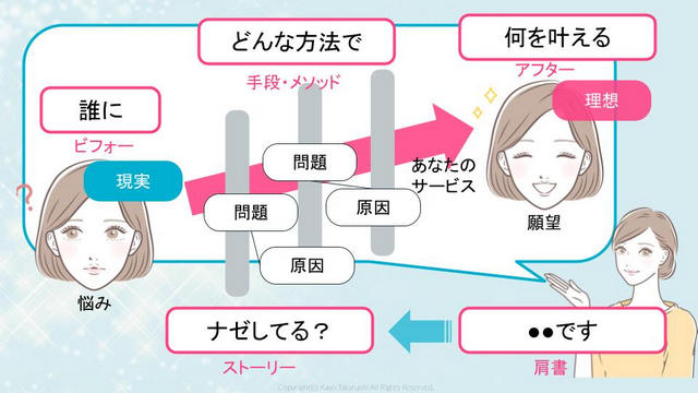 アメブロが沢山読まれて見やすくなる記事の書き方16ステップ