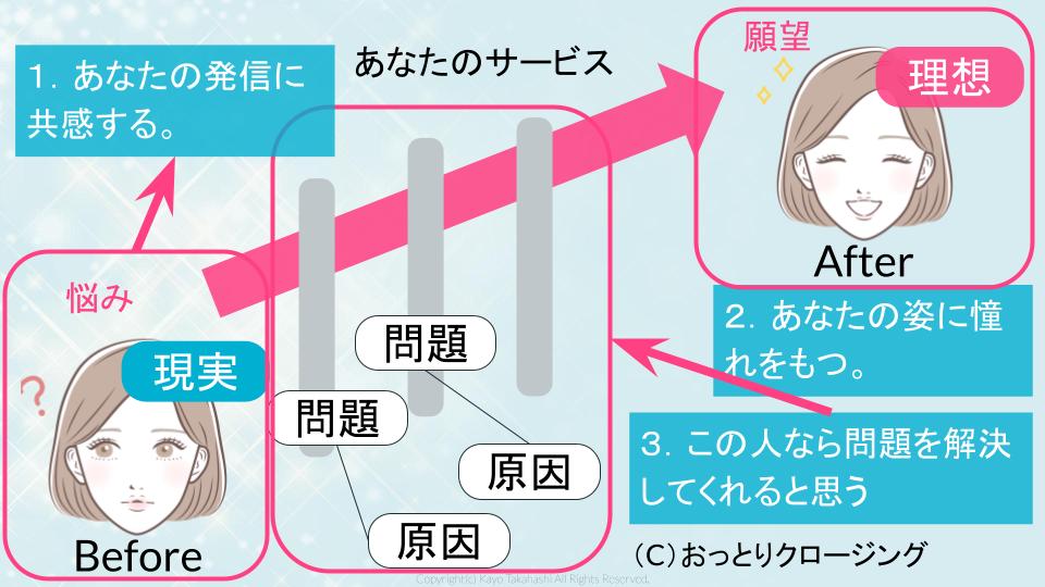 アメブロの記事ネタがないときのブログネタの３つの探し方